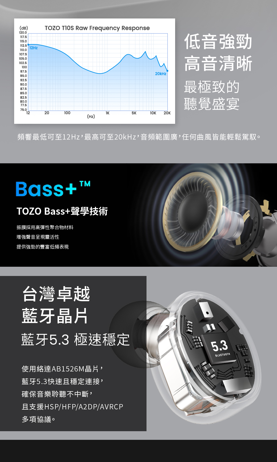 頻響最低可至12Hz,最高可至20kHz,音頻範圍廣,任何曲風皆能輕鬆駕馭。