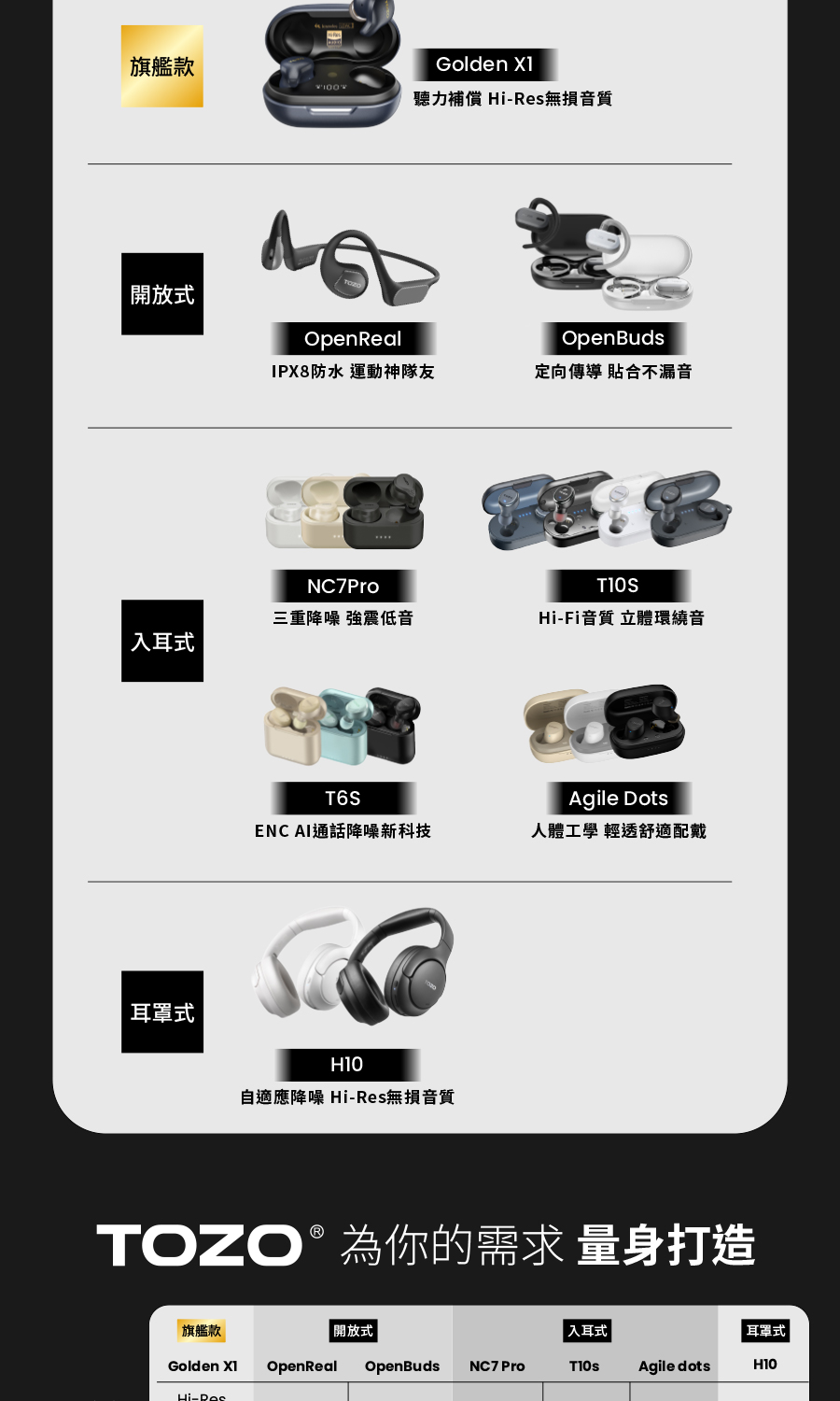 自適應降噪 HiRes無損音質