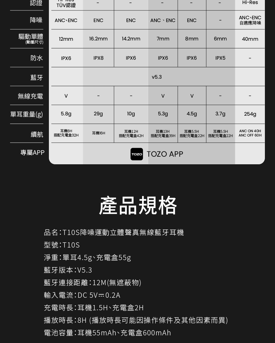 播放時長8H播放時長可能因操作條件及其他因素而異