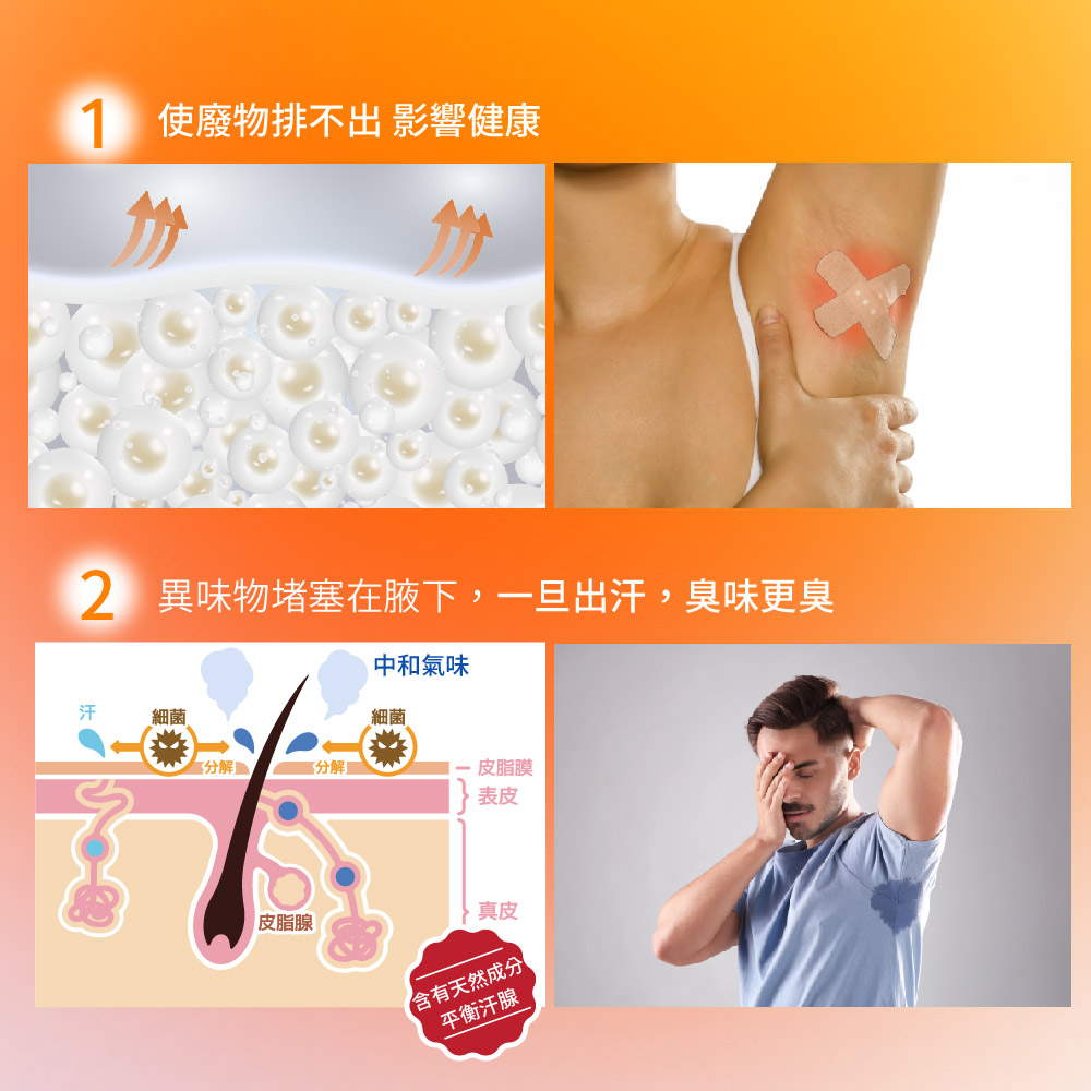 異味物堵塞在腋下,一旦出汗,臭味更臭
