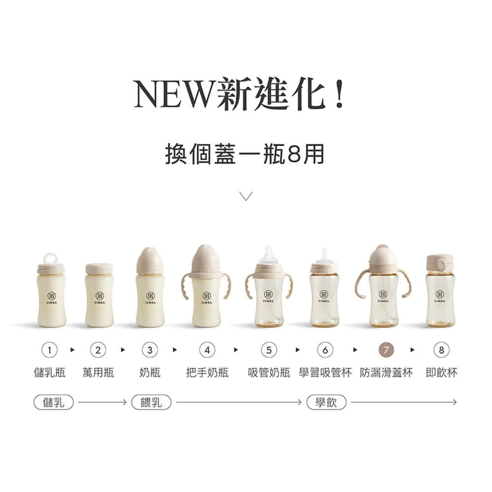 把手奶瓶 吸管奶瓶 學習吸管杯 防漏滑蓋杯 即飲杯