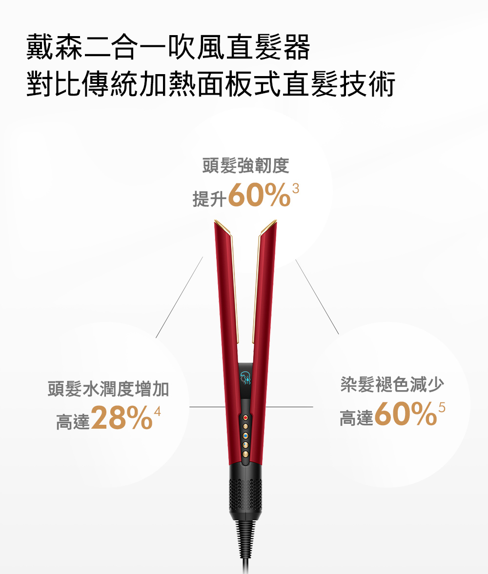 對比傳統加熱面板式直髮技術