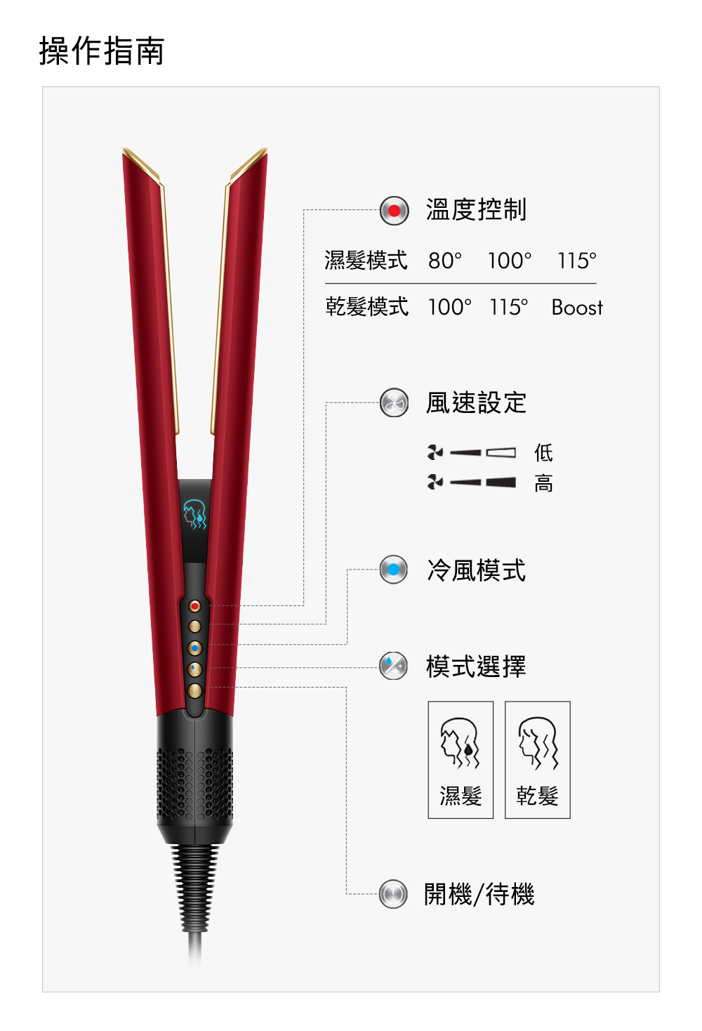 乾髮模式 100 115 Boost