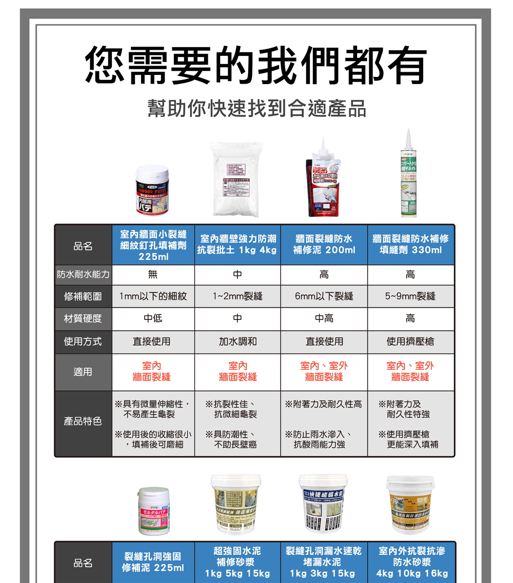 修補範圍 1mm以下的細紋