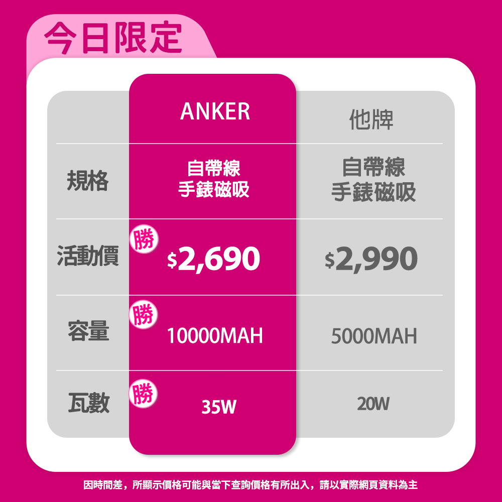因時間差,所顯示價格可能與當下查詢價格有所出入,請以實際網頁資料為主