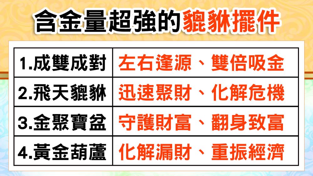 含金量超強的貔貅擺件 1.成雙成對左右逢源、雙倍吸金 2.飛天貔貅 迅速聚財、化解危機 3.金聚寶盆守護財富、翻身致富 4.黃金葫蘆 化解漏財、重振經濟 
