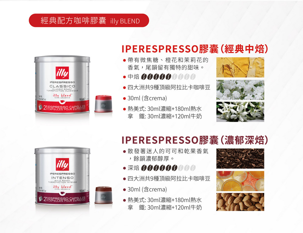 經典配方咖啡膠囊 illy BLEND