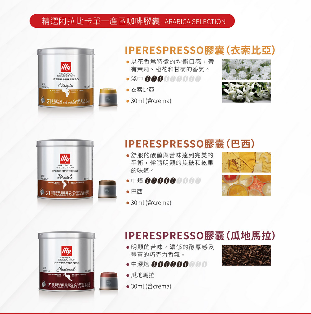 精選阿拉比卡單一產區咖啡膠囊 ARABICA SELECTION