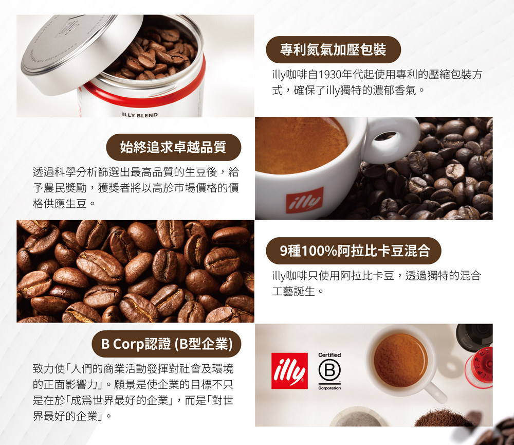 illy咖啡自1930年代起使用專利的壓縮包裝方