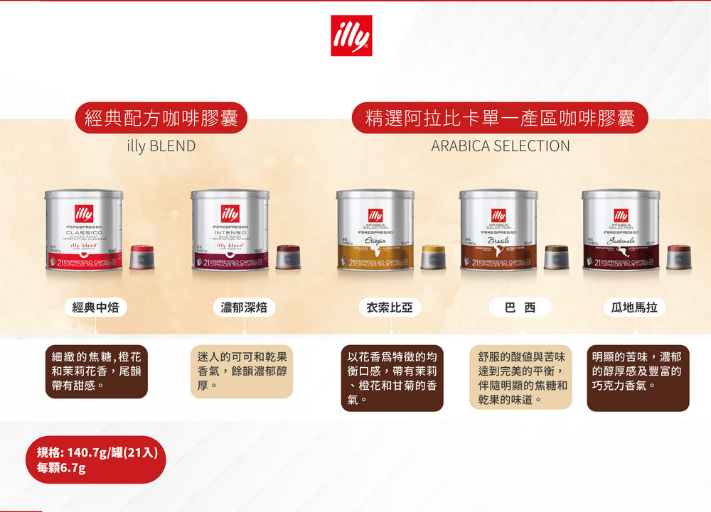 精選阿拉比卡單一產區咖啡膠囊