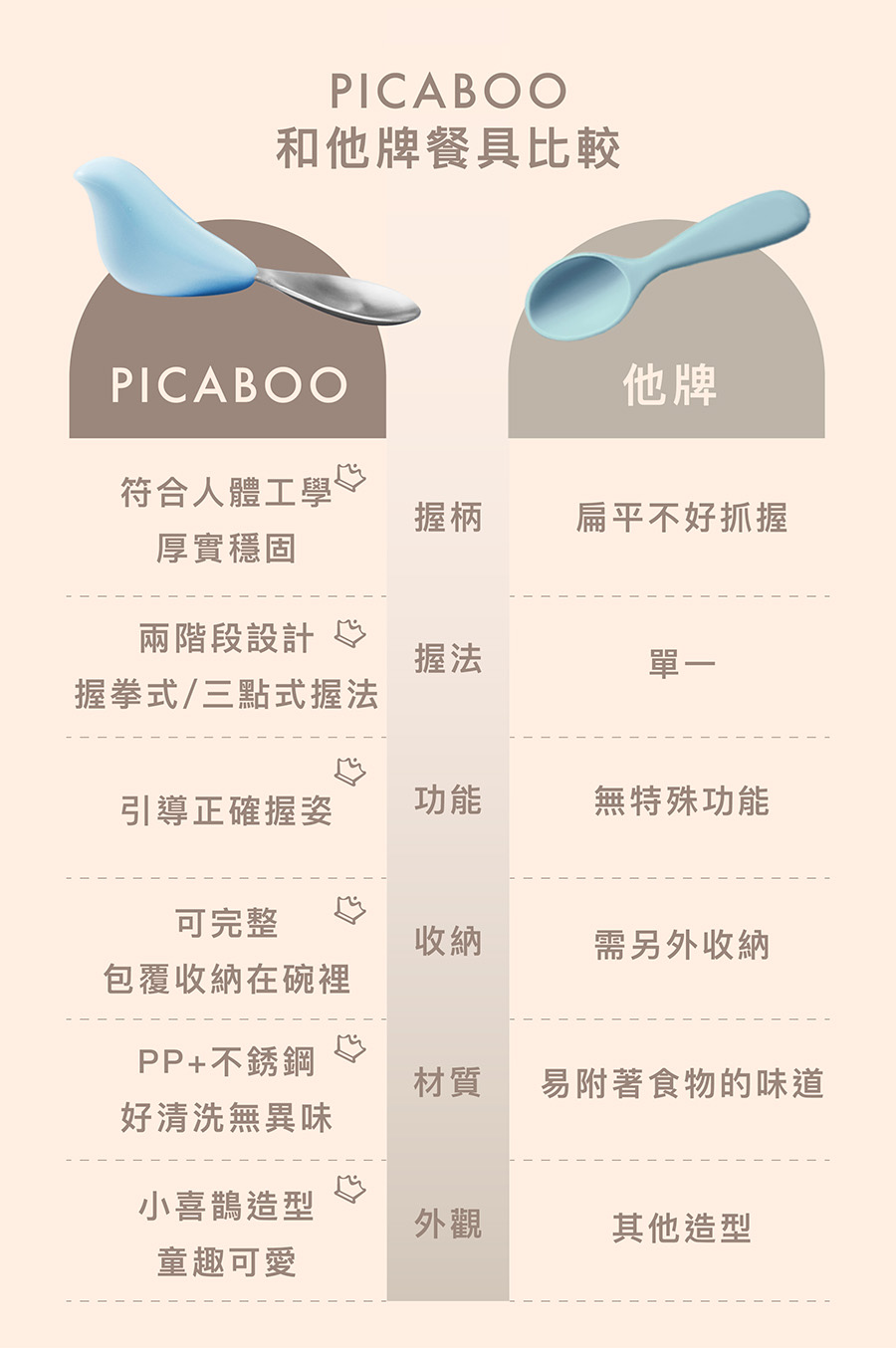 握拳式三點式握法