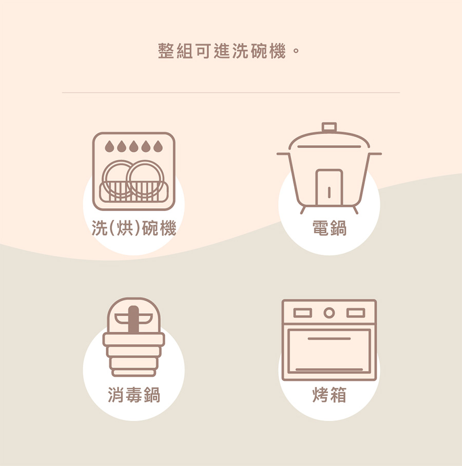 整組可進洗碗機。 洗烘碗機 電鍋 消毒鍋 烤箱 