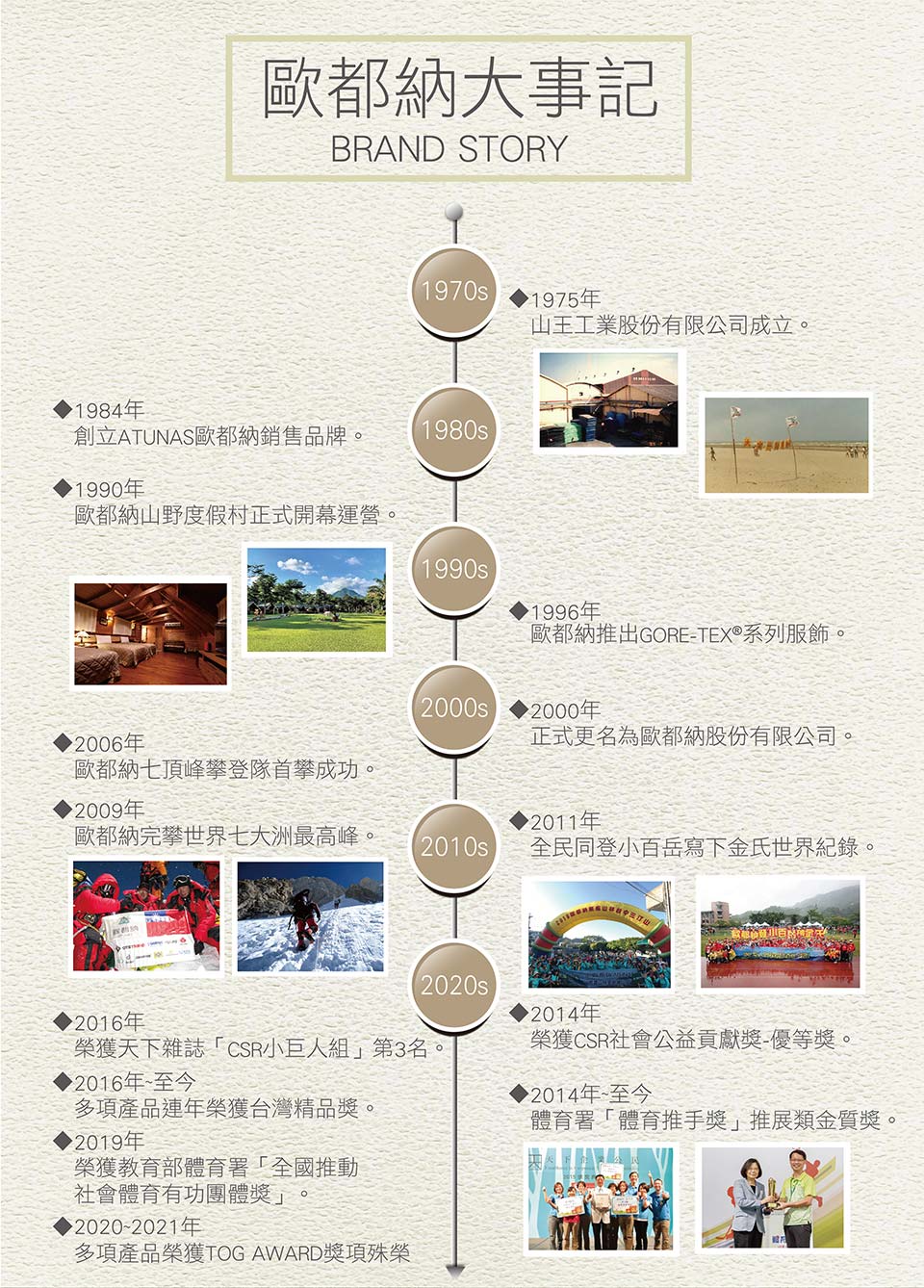 å¤é ç¢åæ¦®ç²TOG AWARDçé æ®æ¦®
