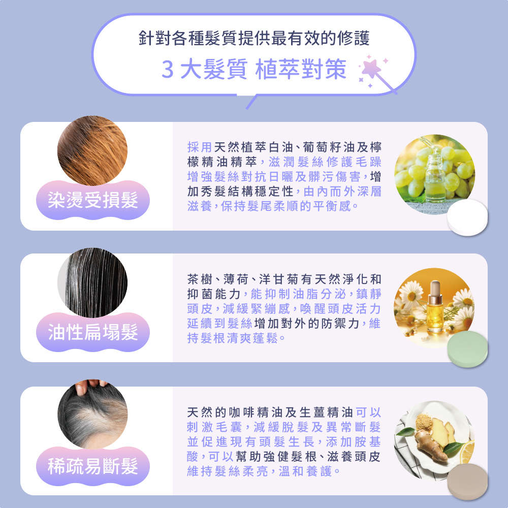 æ¡ç¨å¤©ç¶æ¤èç½æ²¹ãè¡èç±½æ²¹åæª¸
