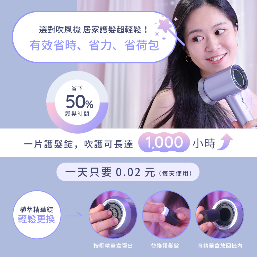 ä¸çè­·é«®é ,å¹è­·å¯é·é1000å°æ