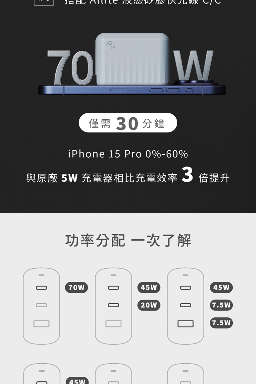僅需 30 分鐘 與原廠 5W 充電器相比充電效率 3 倍提升 功率分配 一次了解