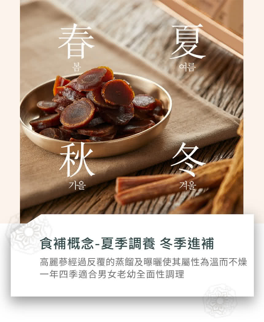 食補概念夏季調養 冬季進補 高麗蔘經過反覆的蒸餾及曝曬使其屬性為溫而不燥 一年四季適合男女老幼全面性調理 