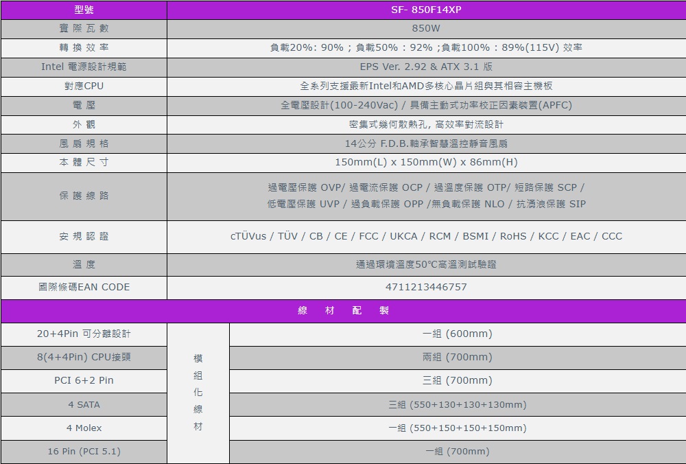 低電壓保護 UVP過負載保護 OPP無負載保護 NLO抗湧浪保護 SIP