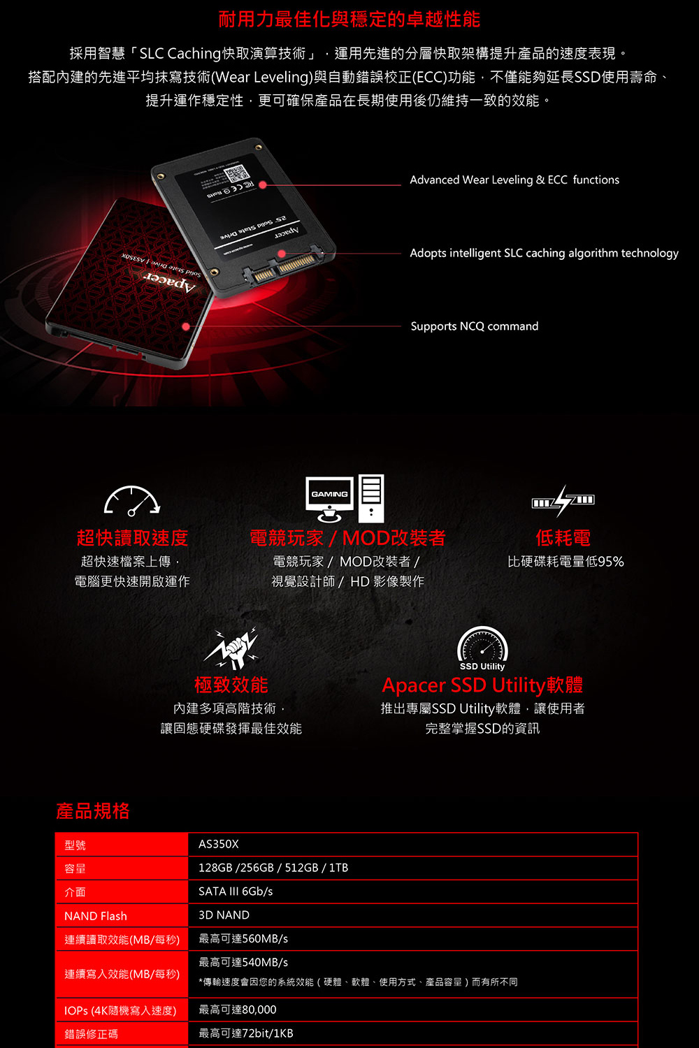 搭配內建的先進平均抹寫技術Wear Leveling與自動錯誤校正ECC功能,不僅能夠延長SSD使用壽命、