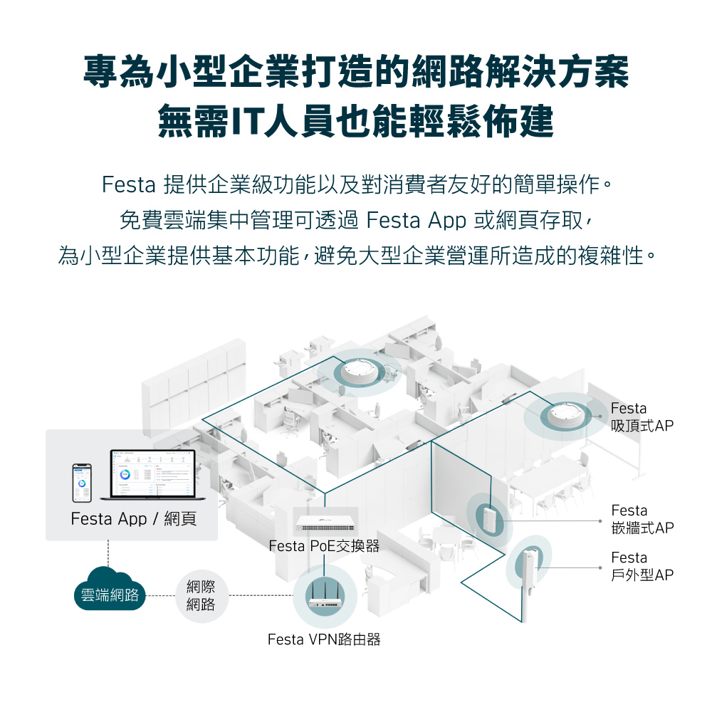 免費雲端集中管理可透過 Festa App 或網頁存取,