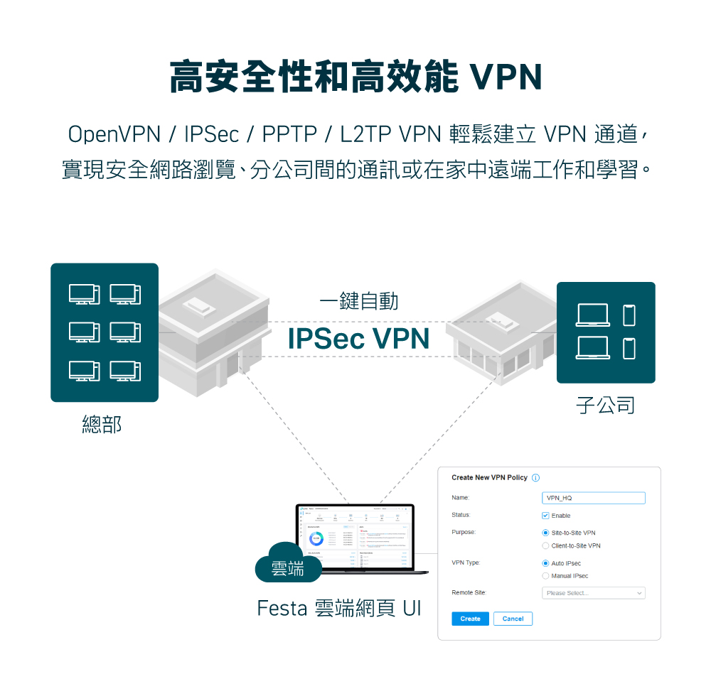 OpenVPN  IPSec  PPTP  L2TP VPN 輕鬆建立 VPN 通道,