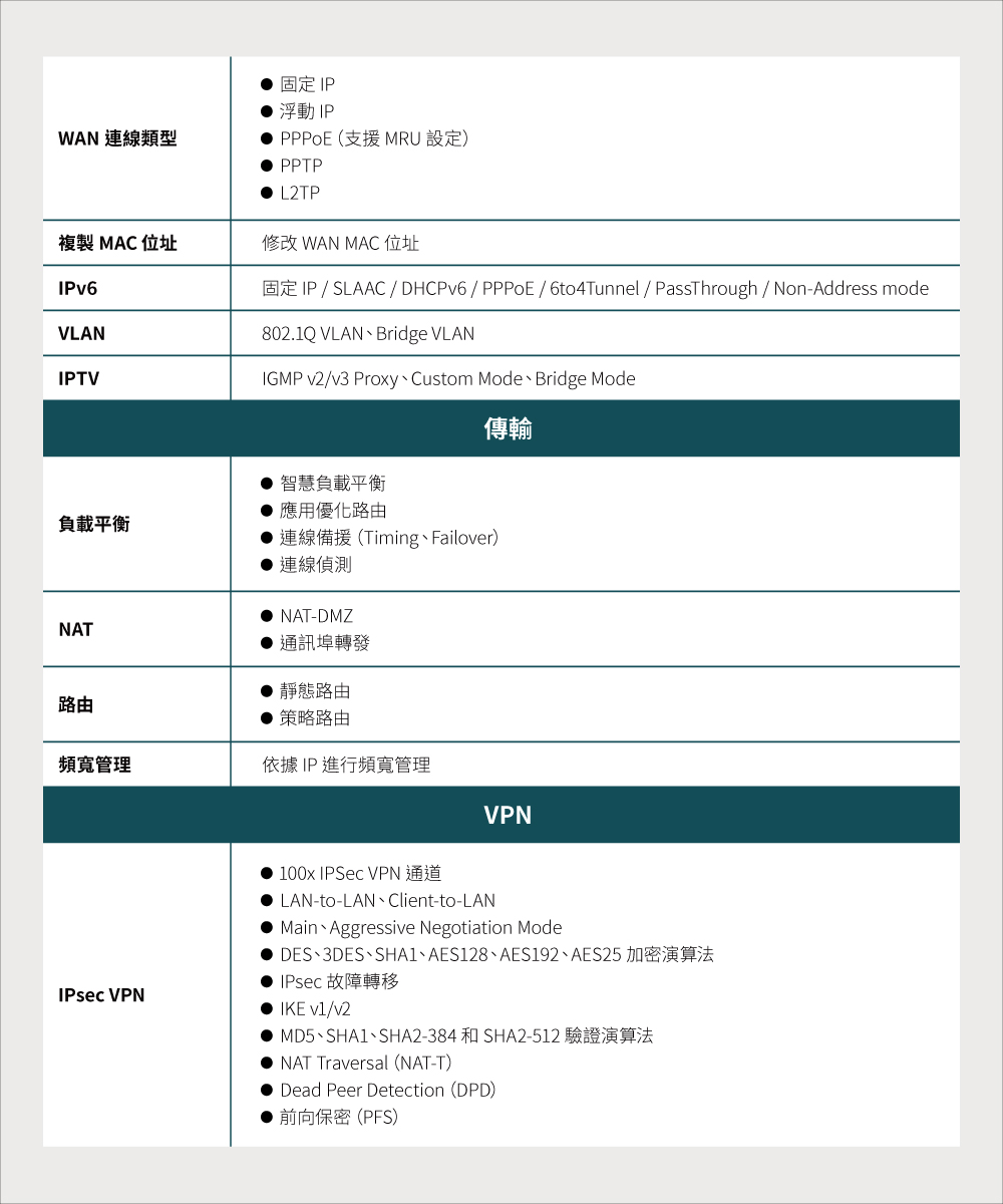 固定IP  SLAAC  DHCPv6  PPPoE  6to4Tunnel  PassThrough  NonAddress mode