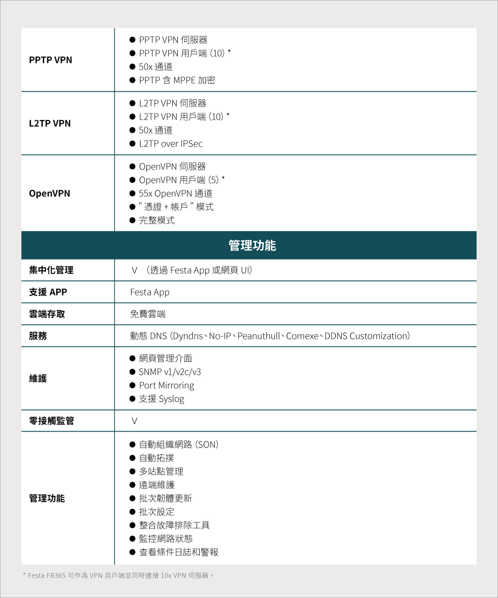 動態 DNS Dyndns、NoIP、Peanuthull、Comexe、DDNS Customization