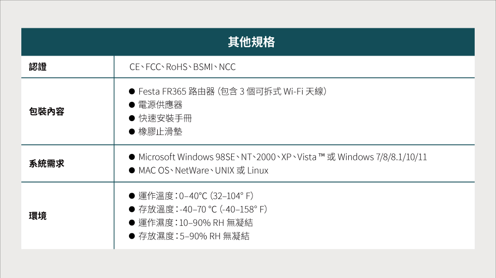Microsoft Windows 98SE、NT、2000、XP、Vista T 或Windows 788.11011