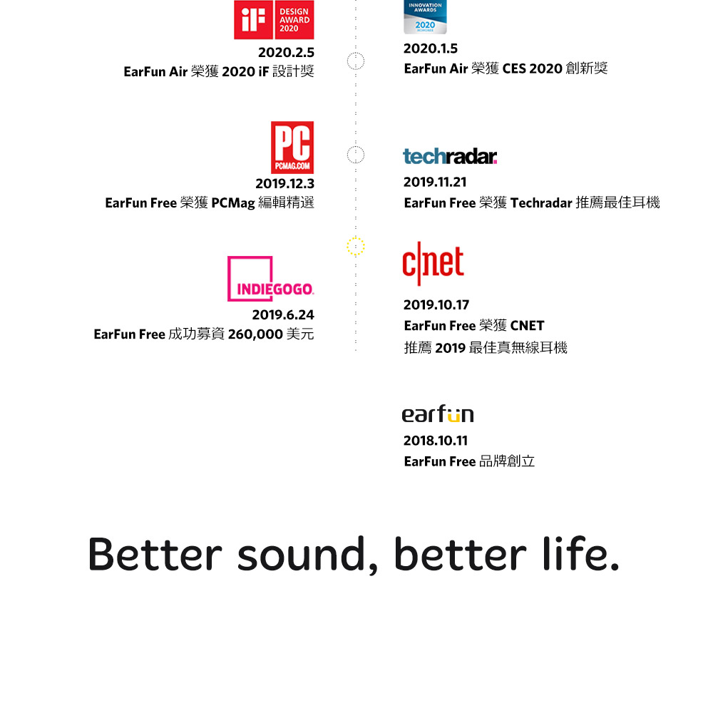 EarFun Air 榮獲 CES 2020 創新獎 EarFun Free 成功募資 260,000 美元 推薦 2019 最佳真無線耳機 EarFun Free 品牌創立 