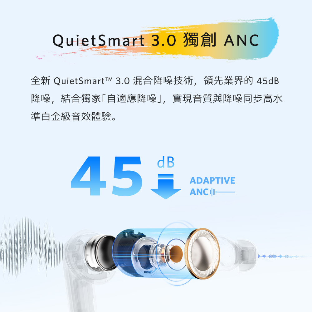 QuietSmart 3.0 獨創 ANC 全新 QuietSmartT 3.0 混合降噪技術,領先業界的 45dB 降噪,結合獨家自適應降噪,實現音質與降噪同步高水 準白金級音效體驗。 