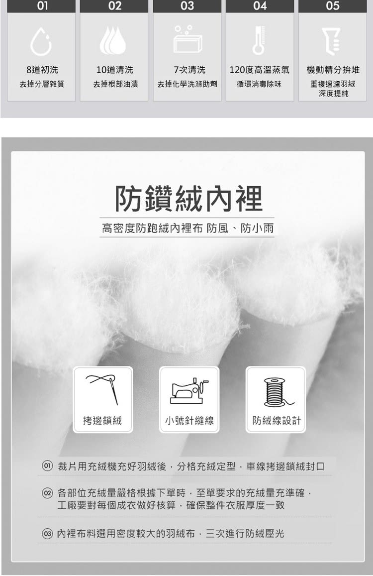 02 各部位充絨量嚴格根據下單時,至單要求的充絨量充準確,