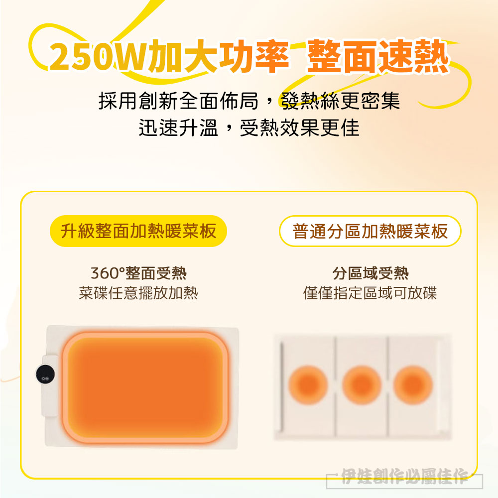 æ¡ç¨åµæ°å¨é¢ä½å±,ç¼ç±çµ²æ´å¯é