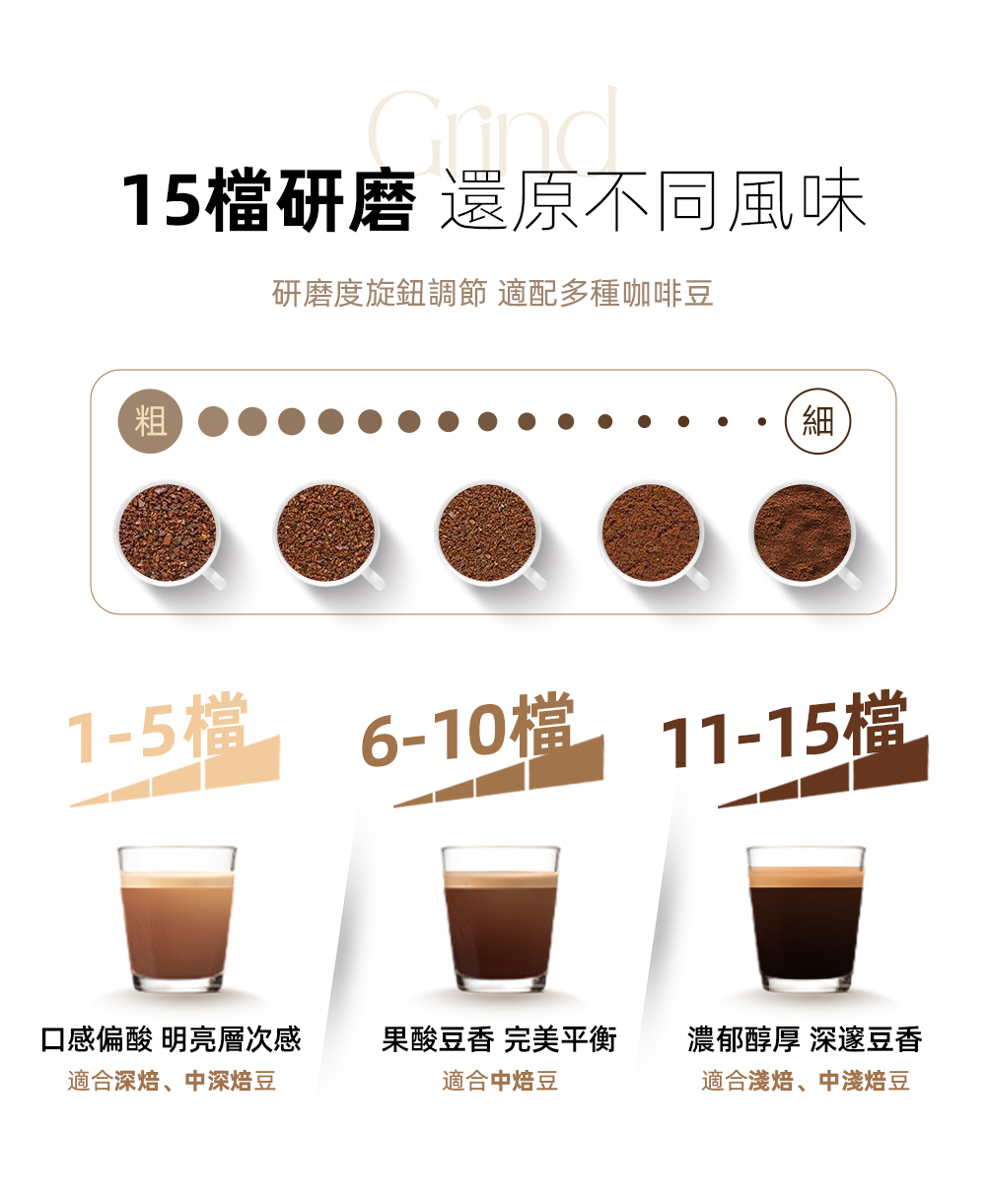 ç ç£¨åº¦æéèª¿ç¯ é©éå¤ç¨®åå¡è±