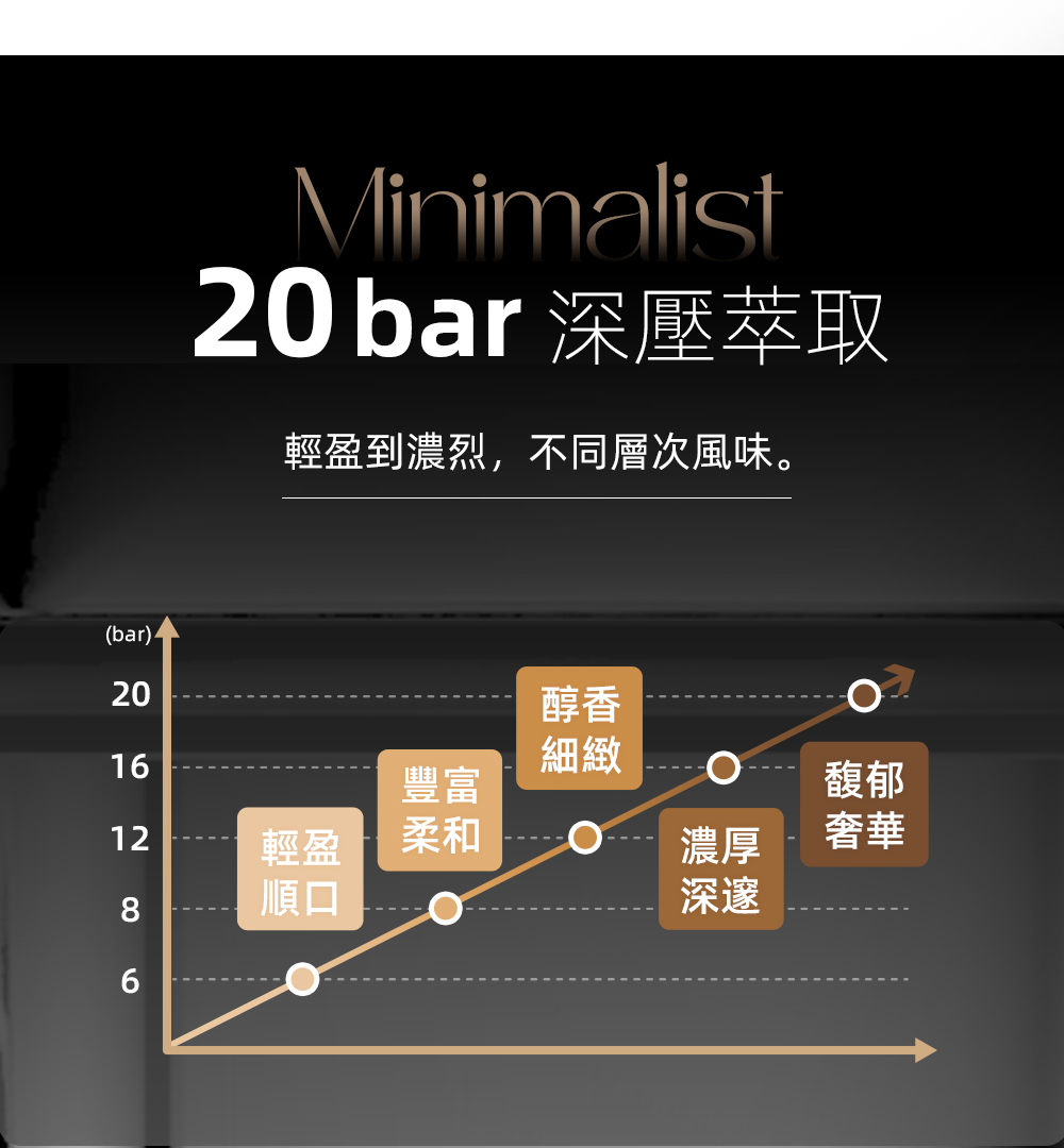 è¼çå°æ¿ç,ä¸åå±¤æ¬¡é¢¨å³ã