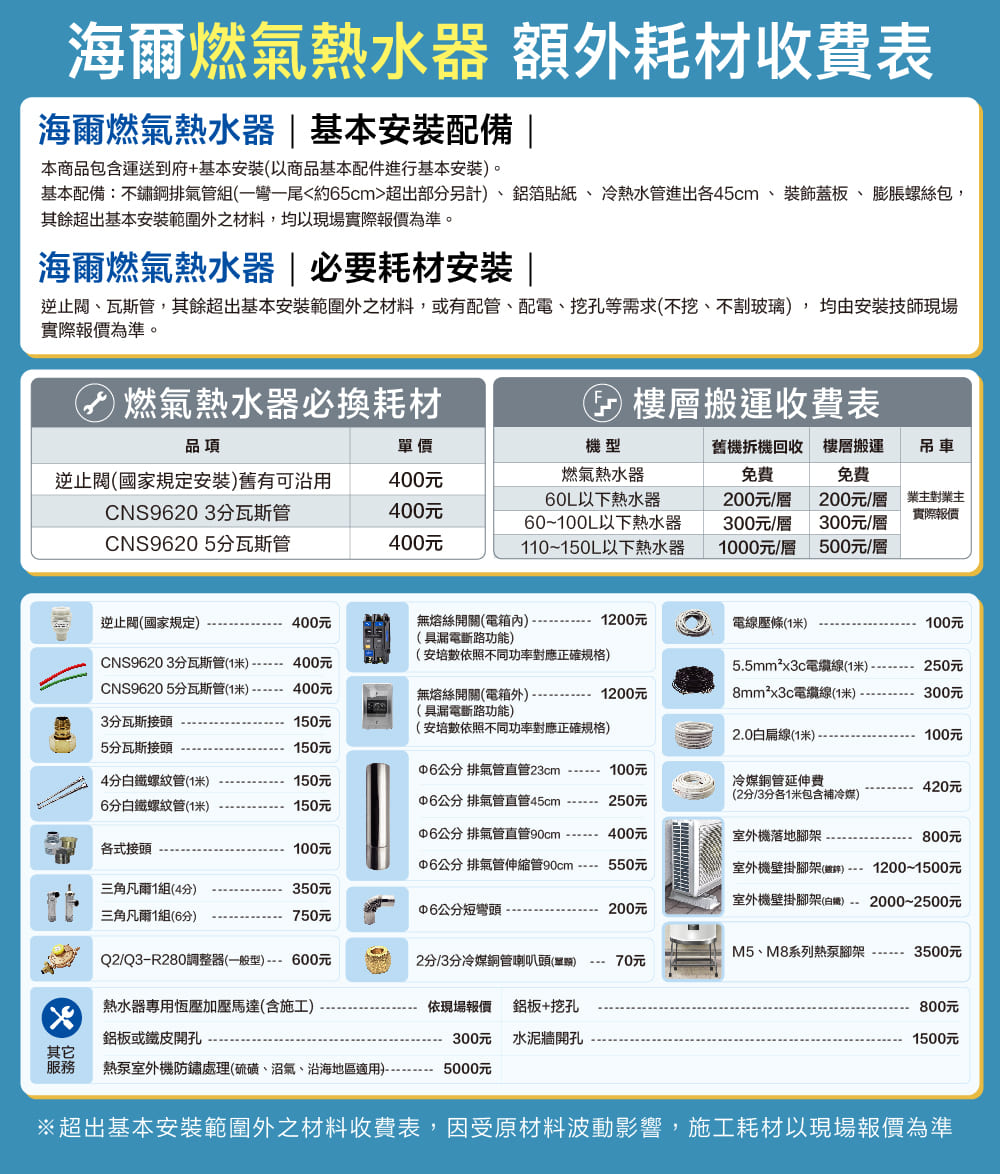 基本配備不鏽鋼排氣管組一彎一尾約65cm超出部分另計、鋁箔貼紙、冷熱水管進出各45cm、裝飾蓋板、膨脹螺絲包,