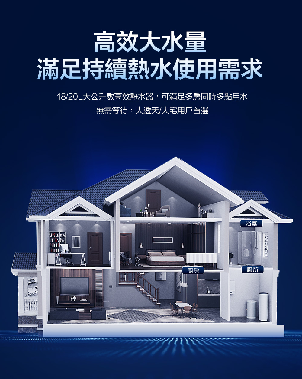 1820L大公升數高效熱水器,可滿足多房同時多點用水
