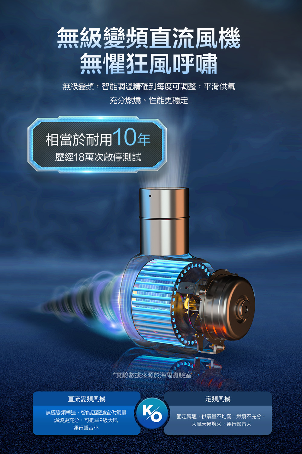 無級變頻,智能調溫精確到每度可調整,平滑供氧