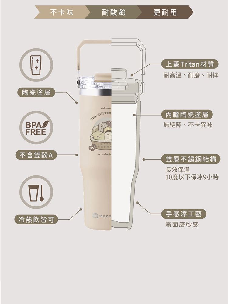 上蓋Tritan材質
