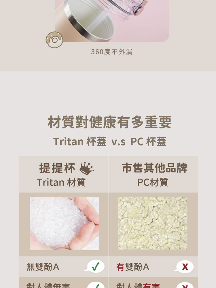 Tritan 杯蓋 v.s PC 杯蓋