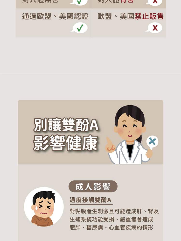 通過歐盟、美國認證歐盟、美國禁止販售