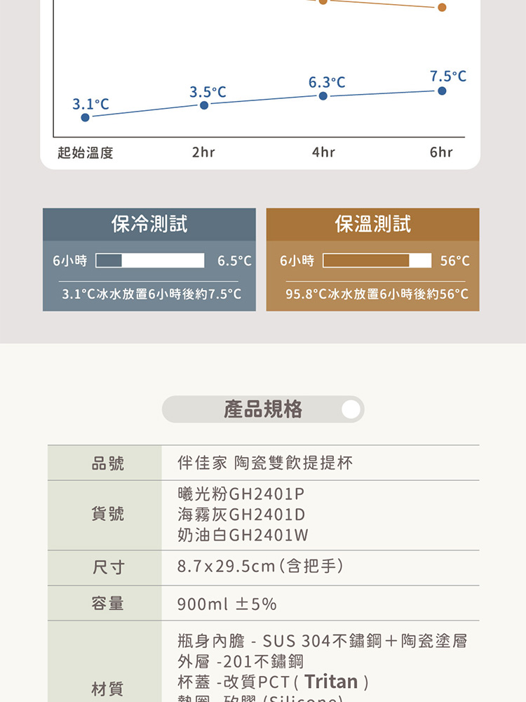 瓶身內膽  SUS304不鏽鋼陶瓷塗層