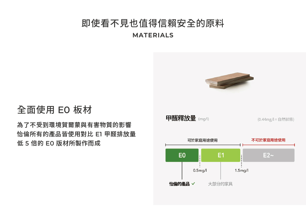 怡倫所有的產品皆使用對比 E1 甲醛排放量