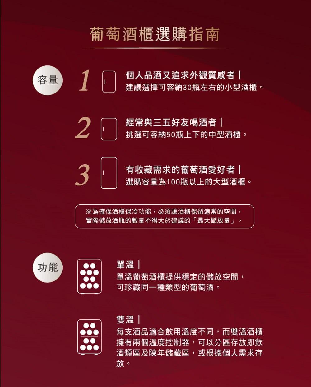 為確保酒櫃保冷功能,必須讓酒櫃保留適當的空間,