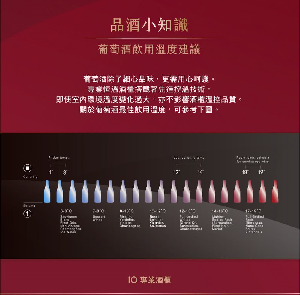 即使室內環境溫度變化過大,亦不影響酒櫃溫控品質。