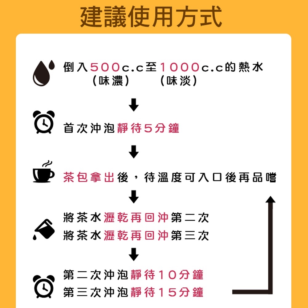 倒入500c.c至1000c.c的熱水