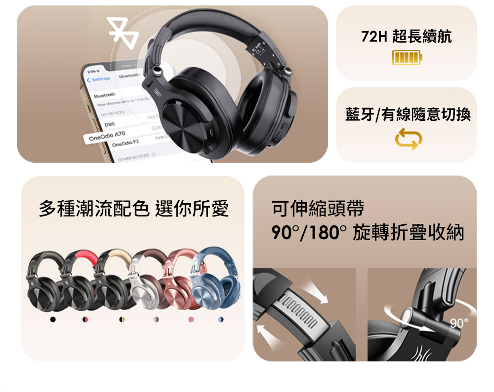 72H 超長續航 藍牙有線隨意切換 多種潮流配色 選你所愛 可伸縮頭帶 90180旋轉折疊收納 