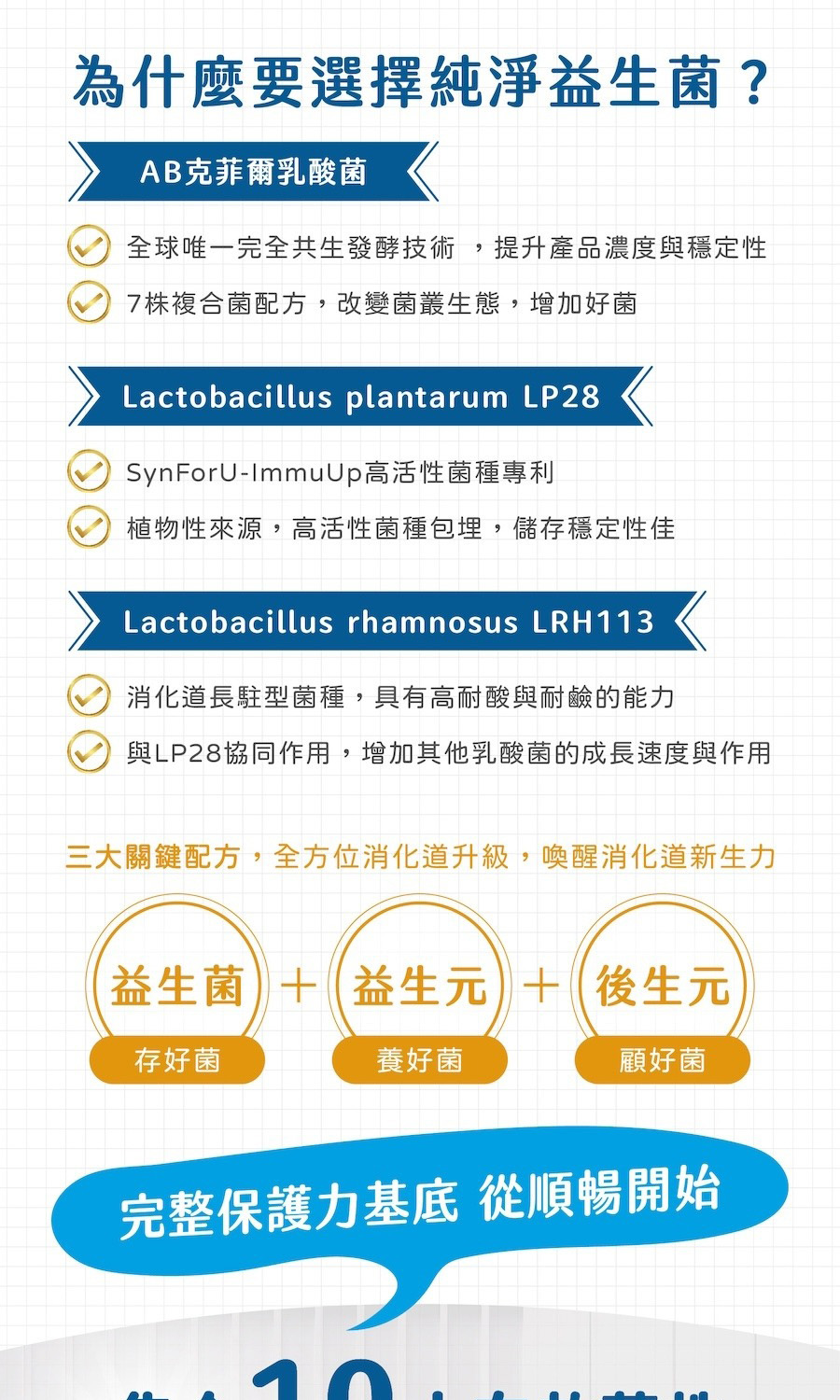 與LP28協同作用,增加其他乳酸菌的成長速度與作用