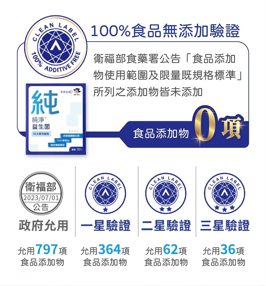 政府允用一星驗證 二星驗證 三星驗證