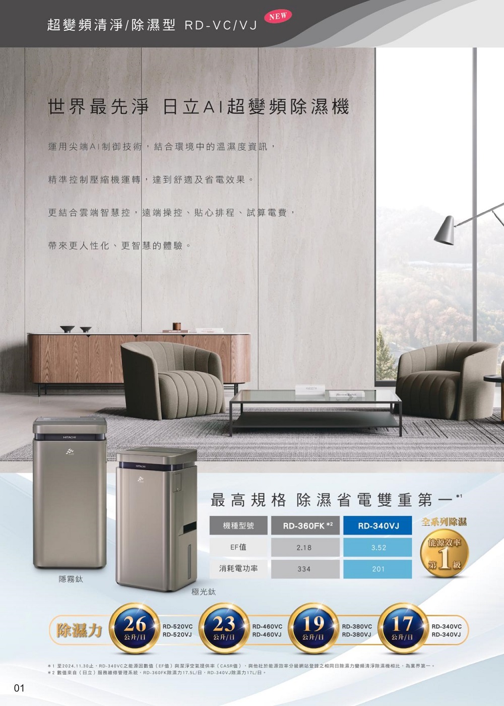 1 至2024.11.30止,RD340VC之能源因數值EF值與潔淨空氣提供率CASR值,與他社於能源效率分級網站登錄之相同日除濕力變頭清淨除濕機相比,為業界第一。