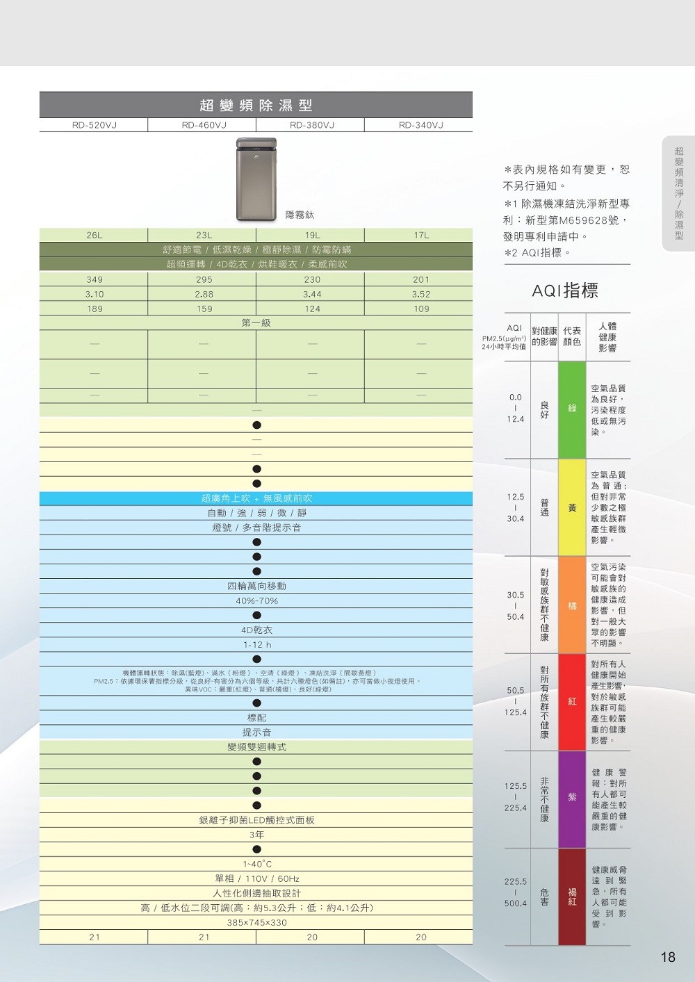 PM2.5依據環保署指標分級,從良好、有害分為六個等級,共計六種燈色如備註,亦可當做小夜燈使用。